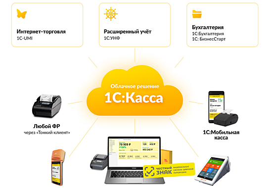 1С: Касса (1 месяц)